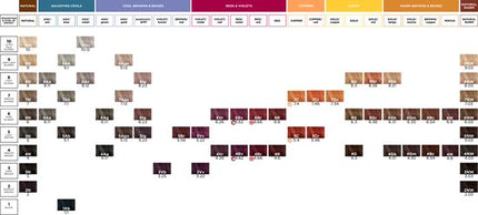 Redken - CHROMATICS 10-natural 63 ml