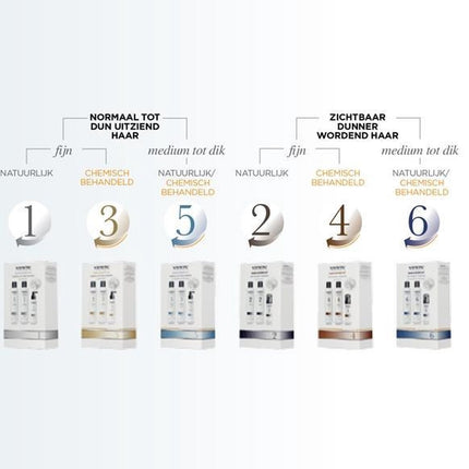 Nioxin System 1 Scalp Revitalizer 300ml