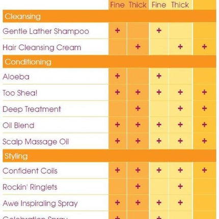 Hair Cleansing Cream - No Fragrance - Steil - Krullend - Kroes Haar - Milde en Hydraterende Shampoo - 237ml