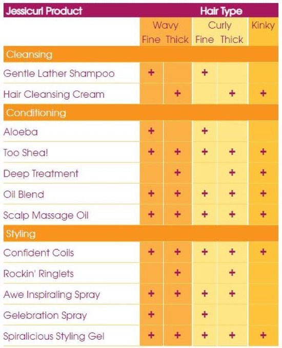 Hair Cleansing Cream - No Fragrance - Steil - Krullend - Kroes Haar - Milde en Hydraterende Shampoo - 237ml