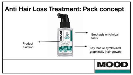 MOOD Anti hair loss Treatment - Anti-Haaruitval Lotion - 100ml