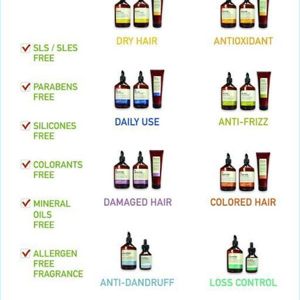 Insight Styling Oil Non Oil 250ML
